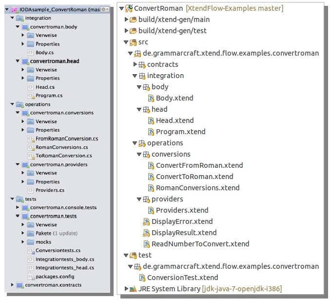Picture Showing a Xtend and C# Project Structure Comparision, Screenshot from IDEs