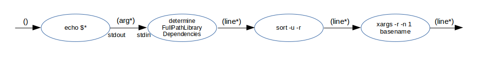 flow diagram for find-requires