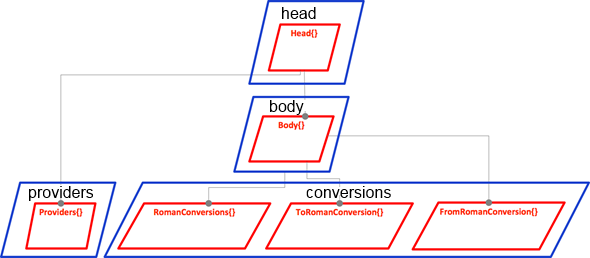 diagram package design